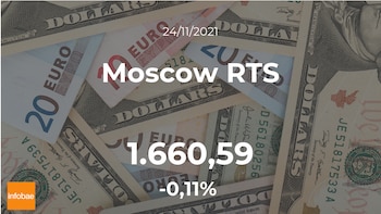 Cotización del Moscow RTS: el