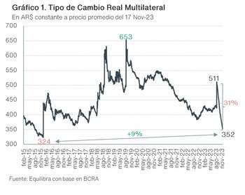 El tipo de cambio real