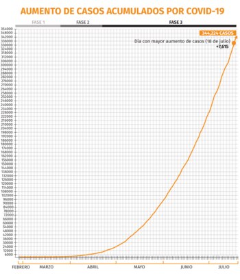 Gráfica: Jovani Pérez