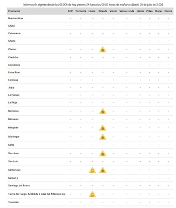 Tabla con reporte meteorológico que muestra filas de provincias y columnas de fenómenos climáticos. Contiene iconos de alerta de nevada y viento