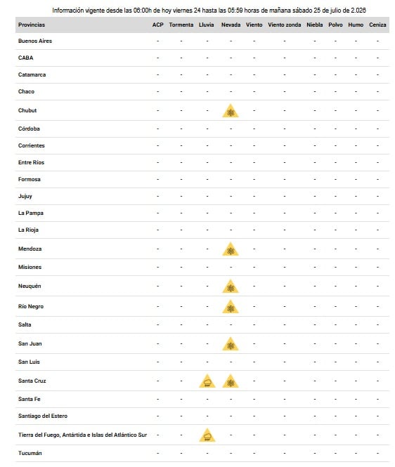 Un reporte meteorológico muestra las alertas por fenómenos climáticos en provincias argentinas para el 24 y 25 de julio de 2028. (Servicio Meteorológico Nacional)