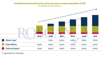 Se proyecta una evolución positiva