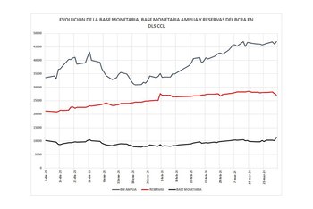 Gráfico de Roberto Cachanosky