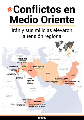 Infografía: Marcelo Regalado.-