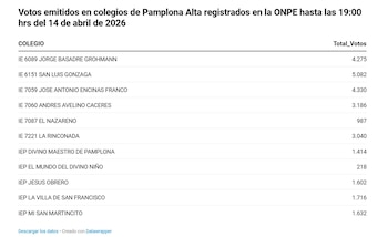 Es falso que no se abrieran colegios en Pamplona Alta