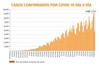 Gráfica: Jovani Pérez