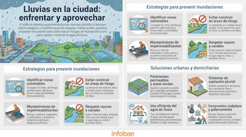 Infografía sobre lluvias urbanas con título, texto, ocho recuadros informativos y sus iconos correspondientes. Muestra edificios, calles, un río y un mapa.