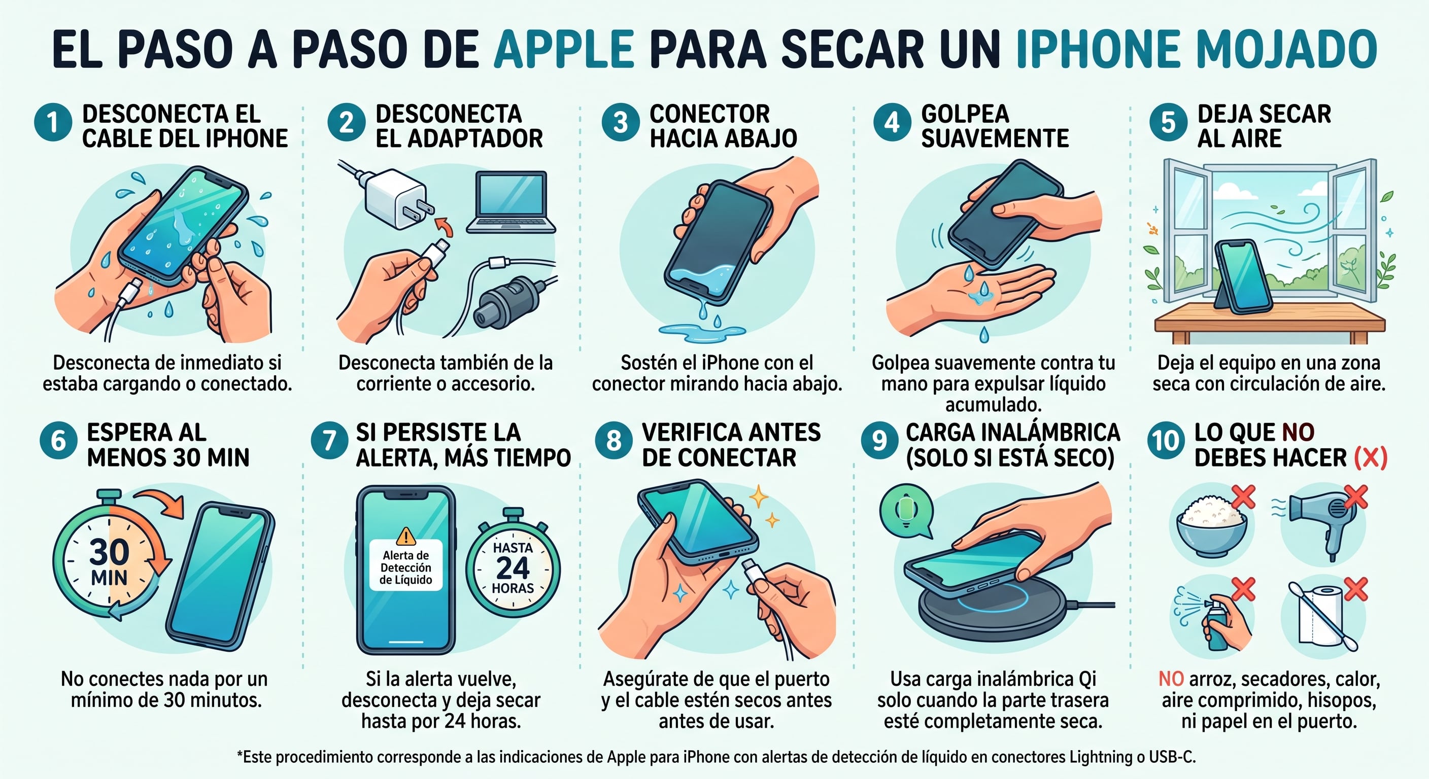 Guía de Apple con los diez pasos para secar un iPhone mojado. (Gemini)