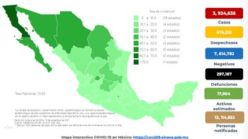 Coronavirus en México 15 diciembre
