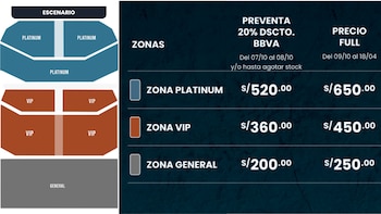 La venta de entradas para
