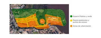 Los distintos usos que tendrá