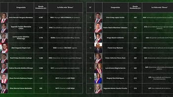 16 congresistas que buscan reelección