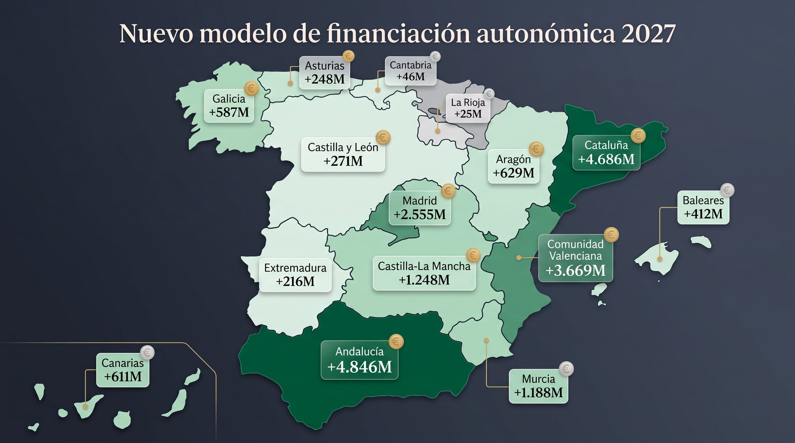 Un mapa de España señala el incremento en la financiación para las comunidades autónomas proyectado para 2027. (Imagen Ilustrativa Infobae)