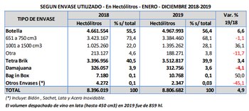La comercialización del vino envasado