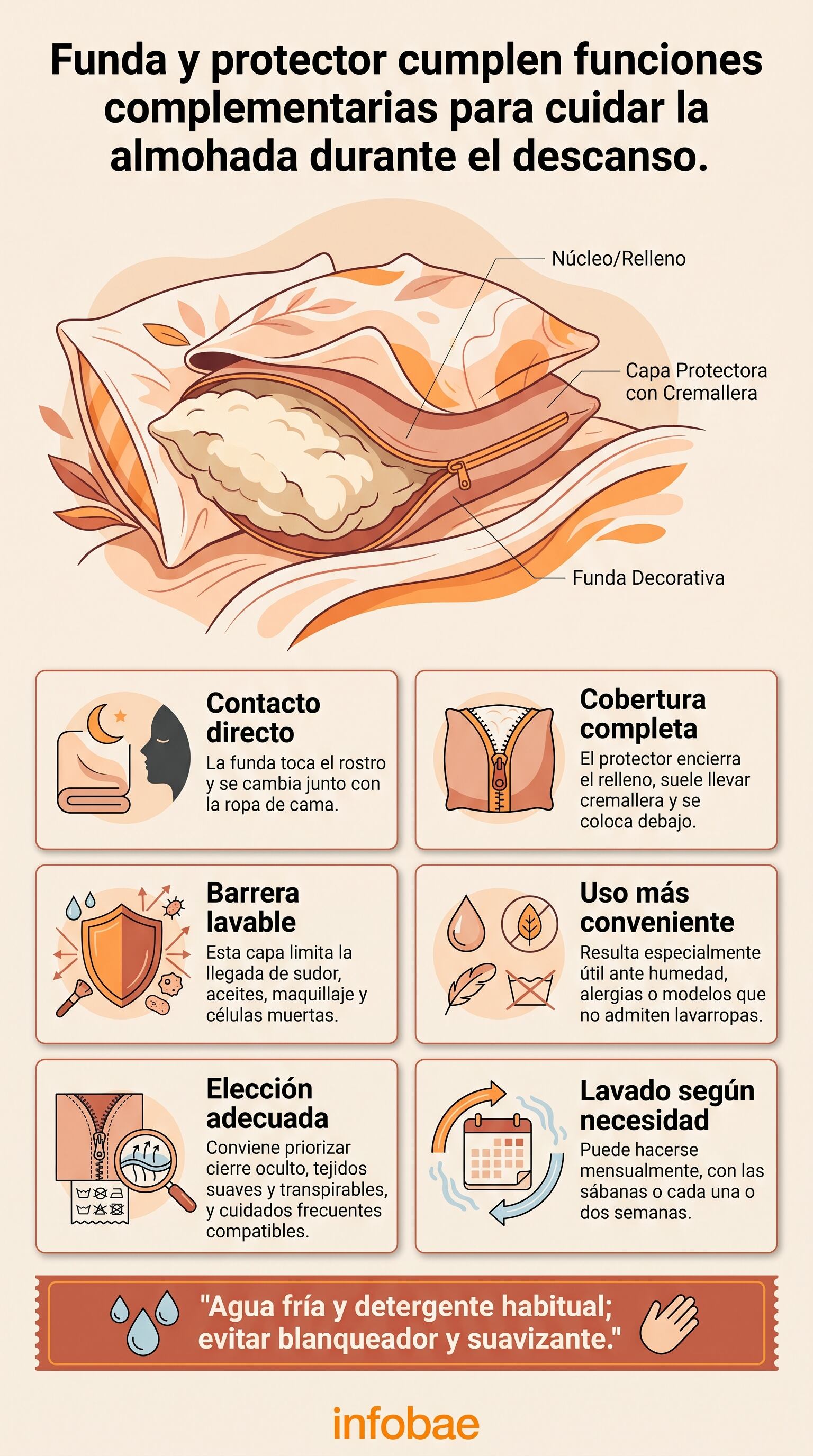 La combinación de funda y protector ayuda a mantener la almohada más limpia y protegida durante el descanso. (Imagen Ilustrativa Infobae)