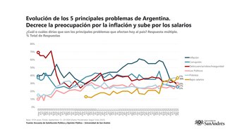 La consultora LCG consideró que