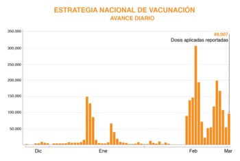 (Gráfica: Jovani Pérez / Infobae