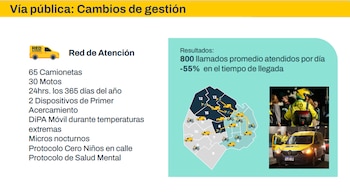 La red de dispositivos incorporó
