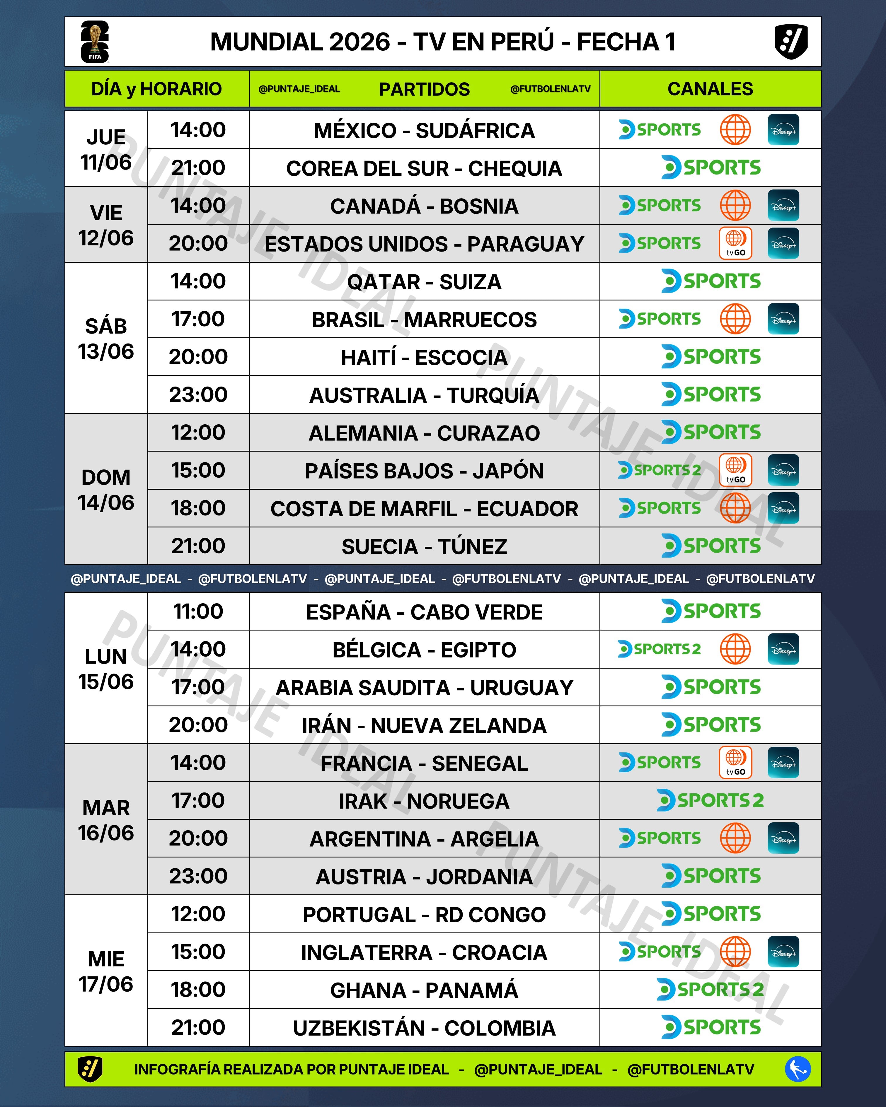 Programación televisiva de la fecha 1 de la fase de grupos del Mundial 2026. Crédito: X Puntaje ideal.