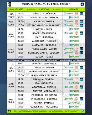 Programación televisiva de la fecha 1 de la fase de grupos del Mundial 2026. Crédito: X Puntaje ideal.