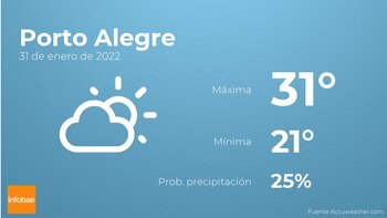 Previsión meteorológica: El tiempo mañana