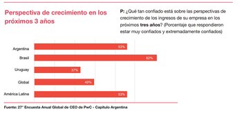 El escenario negativo podría revertirse