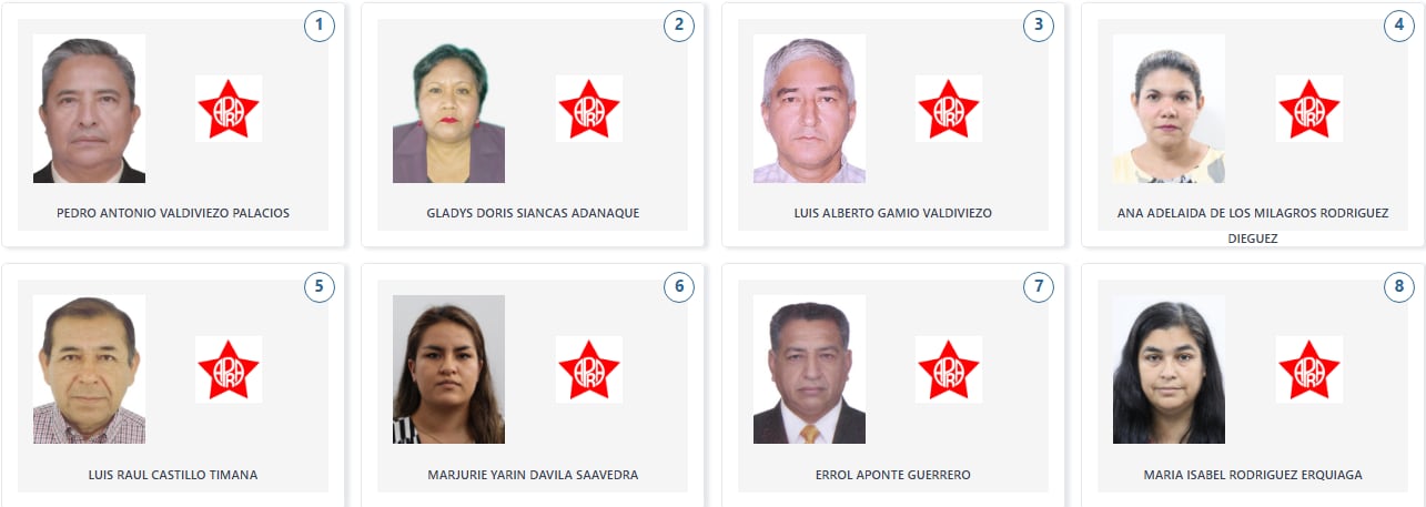Los candidatos de APRA a la Cámara de Diputados por la región Piura. (Voto Informado - JNE)