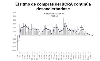 Fuente: Portfolio Personal Inversiones.