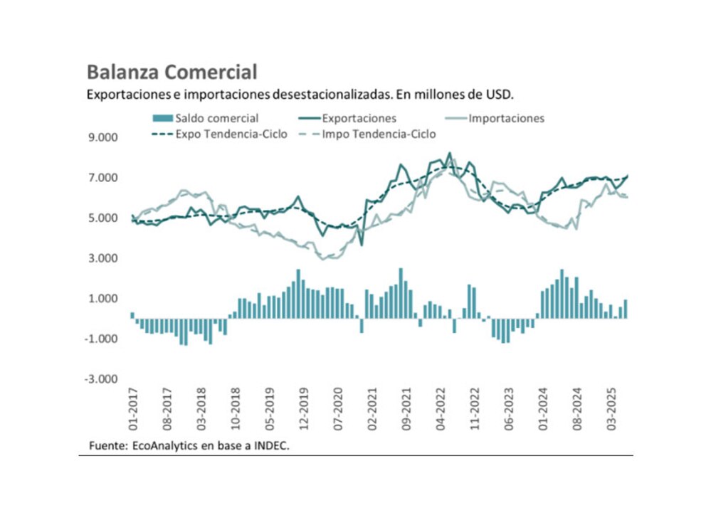 Argentina necesita definir su sistema monetario, financiero y cambiario: Domingo Cavallo advierte sobre riesgos y oportunidades