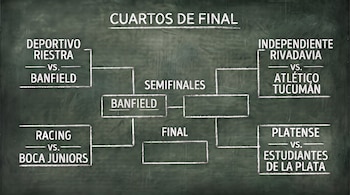 Así está el cuadro de la Copa Argentina tras la clasificación de Banfield