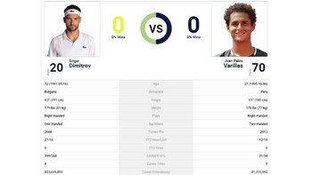 Juan Pablo Varillas vs Grigor