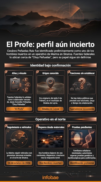 Infografía con seis recuadros sobre fondo oscuro que incluye esquemas de radar, vehículos, un mapa de relieve y una huella dactilar.