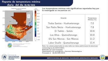 Mapa de Guatemala con escala de temperaturas y una tabla a la derecha que enumera estaciones meteorológicas y sus grados Celsius