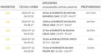 Sismo