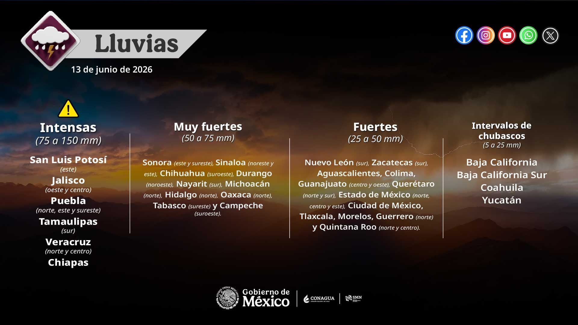 Lluvias este 13 de junio en varias zonas de México. (X - @conagua_clima)