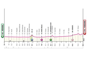 Así será la tercera etapa del Giro de Italia 2024 - crédito Giro de Italia
