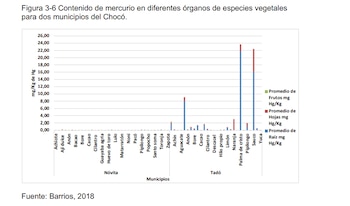 La zona donde se encontró
