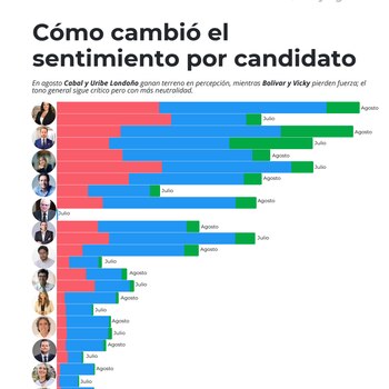 Según el informe de Odem,
