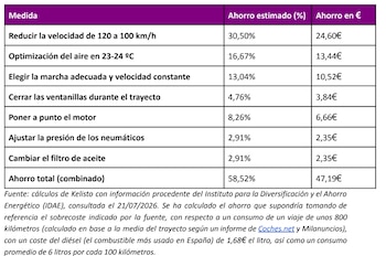 Fuente: Kelisto