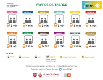 Avance en tiempo real de