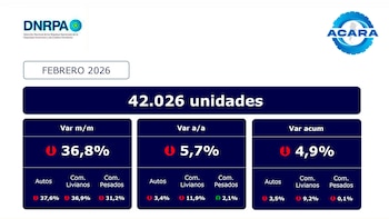 Las ventas de autos 0