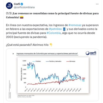 Las remesas se vieron favorecidas