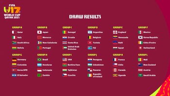 Grupos de la Copa Mundial