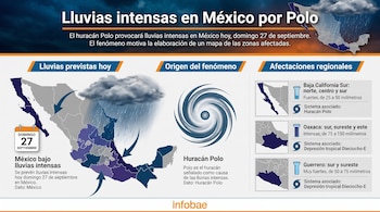 Infografía con un mapa de México que indica zonas con precipitaciones, un ícono de huracán y recuadros con datos por estado.