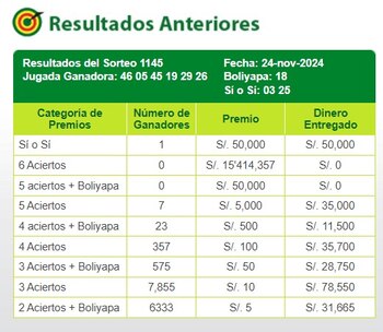 La Tinka: video de la