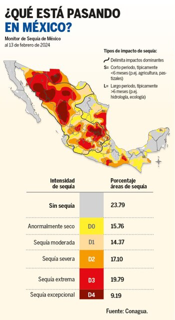 La UNAM presentó el Mapa