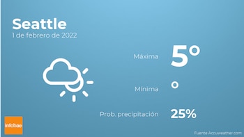Previsión meteorológica: El tiempo mañana
