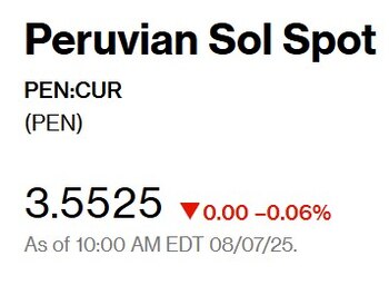 Así abrió el dólar hoy.