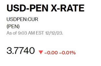 Así abrió el dólar hoy.