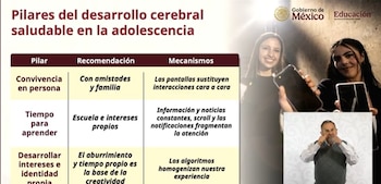 Infografía con tabla de pilares del desarrollo cerebral saludable adolescente y mecanismos, dos jóvenes con teléfonos móviles, un hombre y logos oficiales
